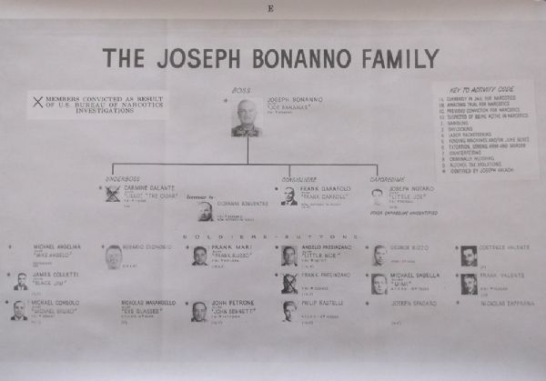 Historic Original Mafia Family Tree Court Exhibits 